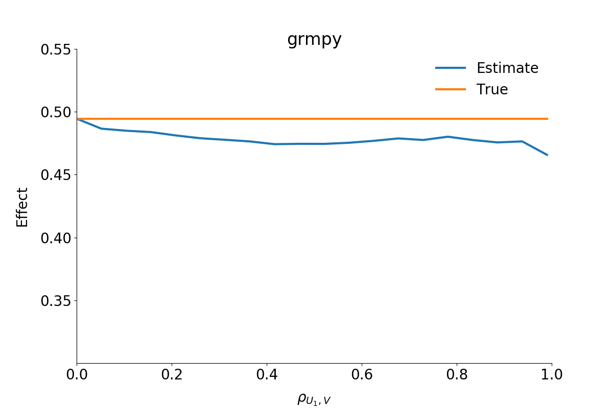 ../_images/fig-grmpy-average-effect-estimation.png